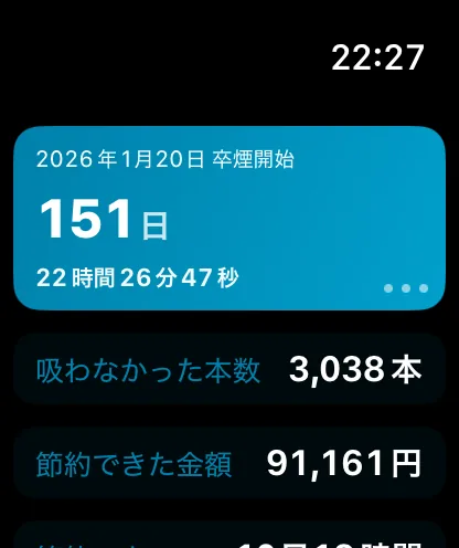 Apple Watchのアプリ画面。卒煙151日、吸わなかった本数3,038本、節約できた金額91,161円