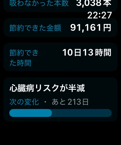 次の身体の変化。心臓病リスクが半減まであと213日